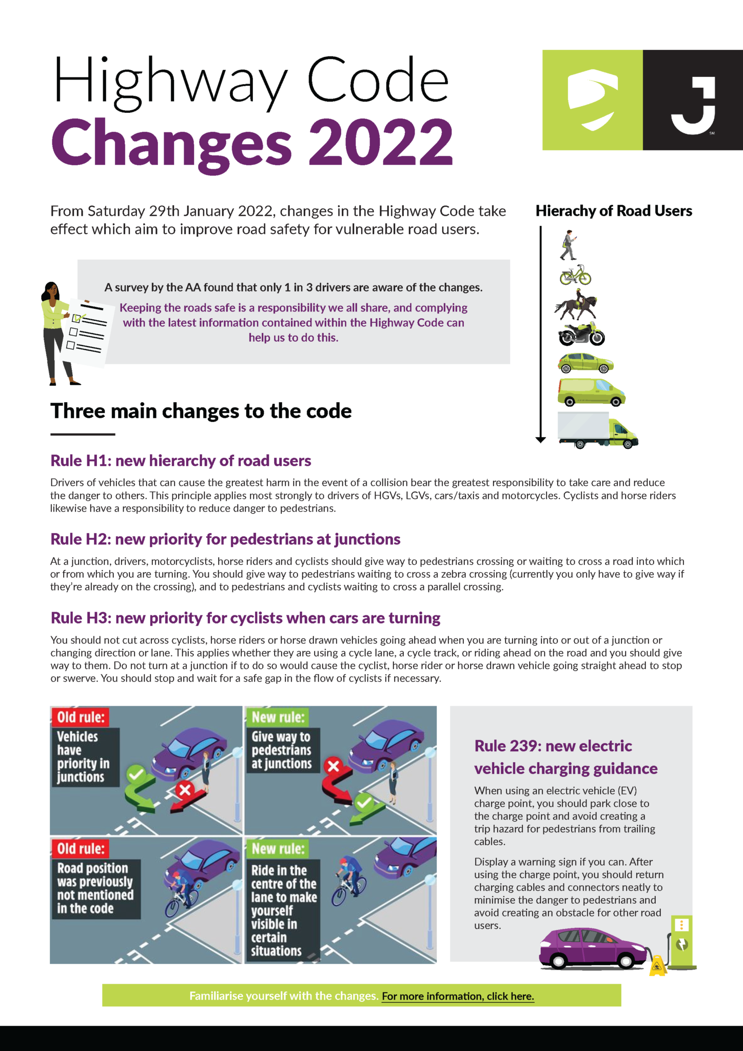 Highway Code Airplane The Highway Code (Jacobs) | Applied Driving